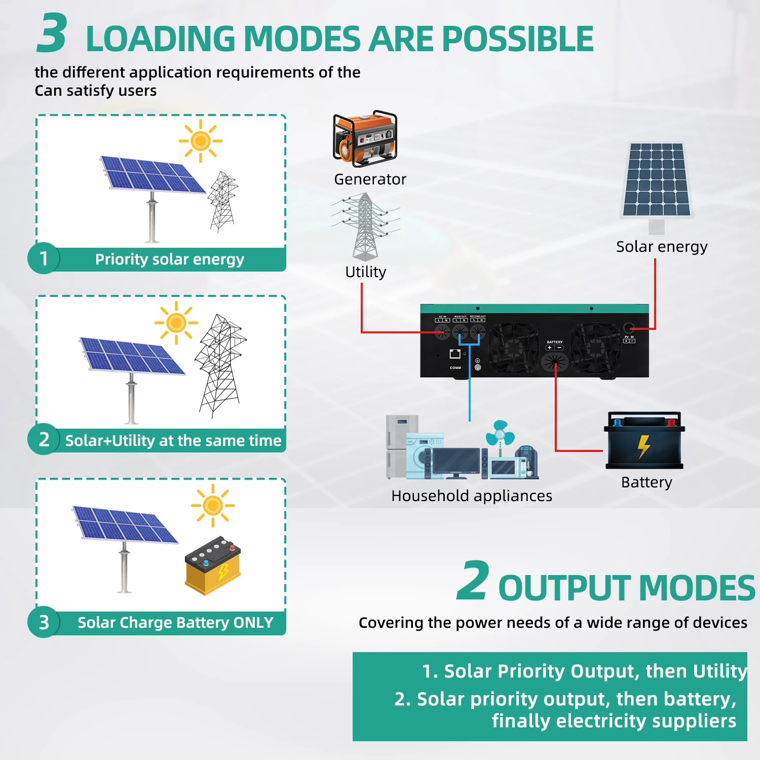 Anern 6200W 4200W Hybrid Solar Inverter 24V 48V 230V Off-Grid ...