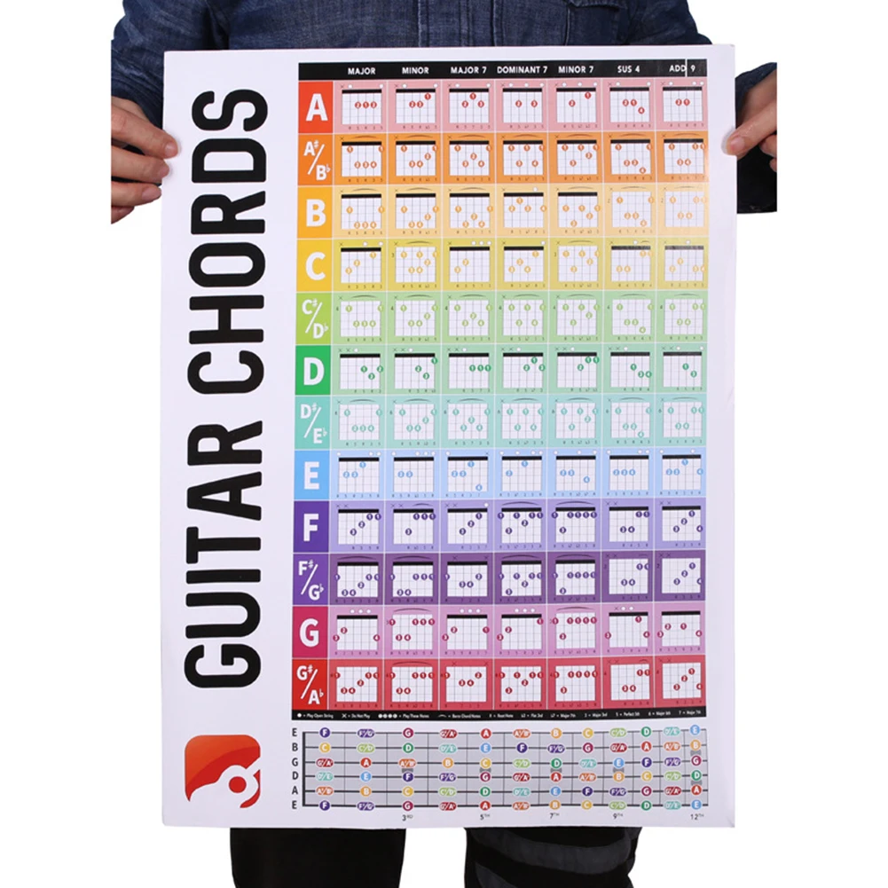 Guitar Fretboard Diagram Guitar Chord Coded Fretboard Diagram Chord Practice Chart Rooms Ideal For Beginners