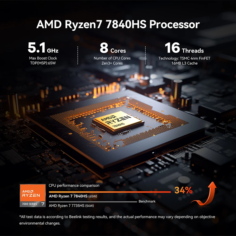 Beelink SER7 Ryzen7 7840HS TDP Upto 65W Mini PC DDR5 32GB