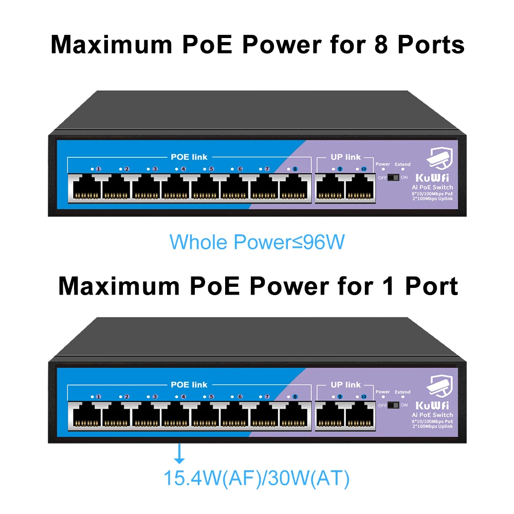 6 Porta Interruptor POE