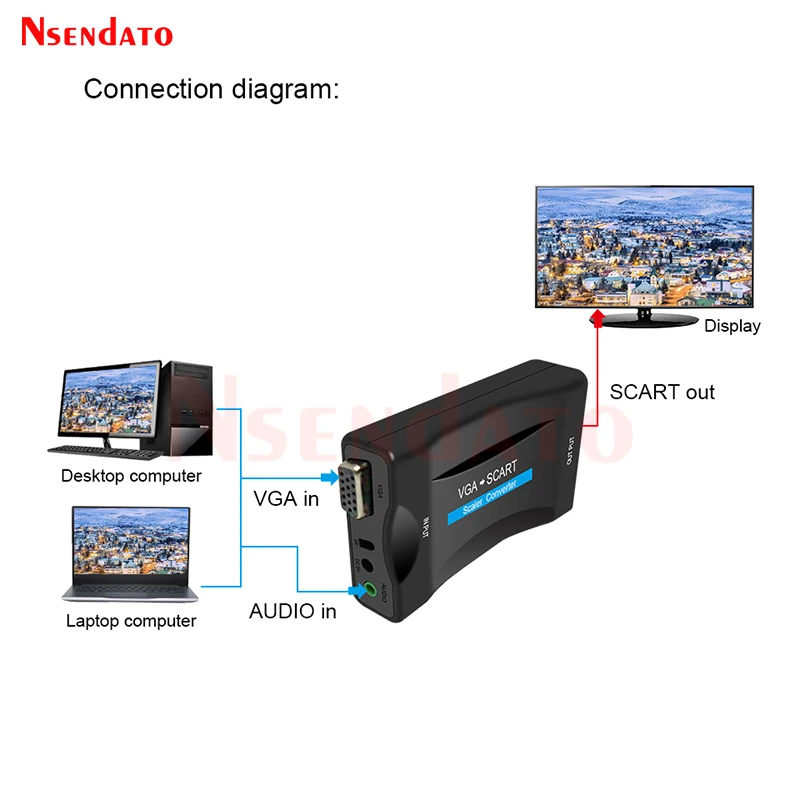 1080P VGA To Scart AV Signal Converter Adapter with Remote Control Supports NTSC PAL For STB HDTV DVD TV