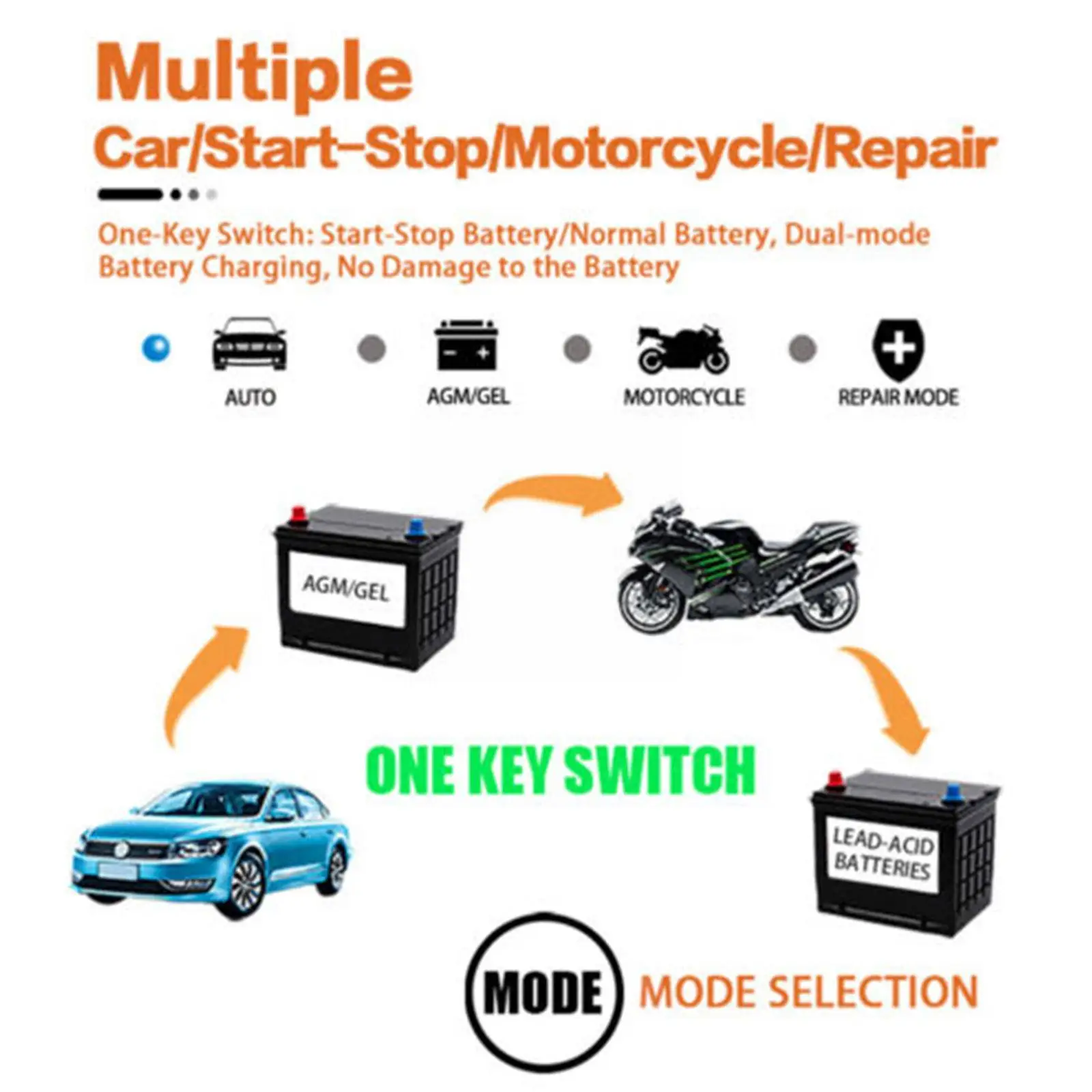 Car Motorcycle Battery Charger Portable Car Battery Auto Booster 12V Pack Charging Smart LCD Display Digital Charge C4G9