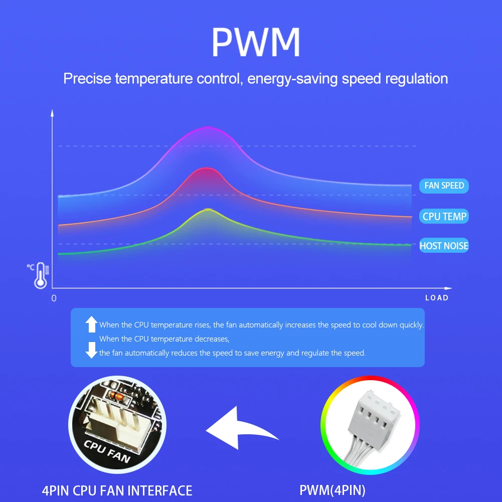 COOLMOON RGB Cooling Fan TDP 95W CPU Radiator 124mm Quiet 12V 4PIN PWM Fan Black Aluminum Fins For Computer PC Case Cooling
