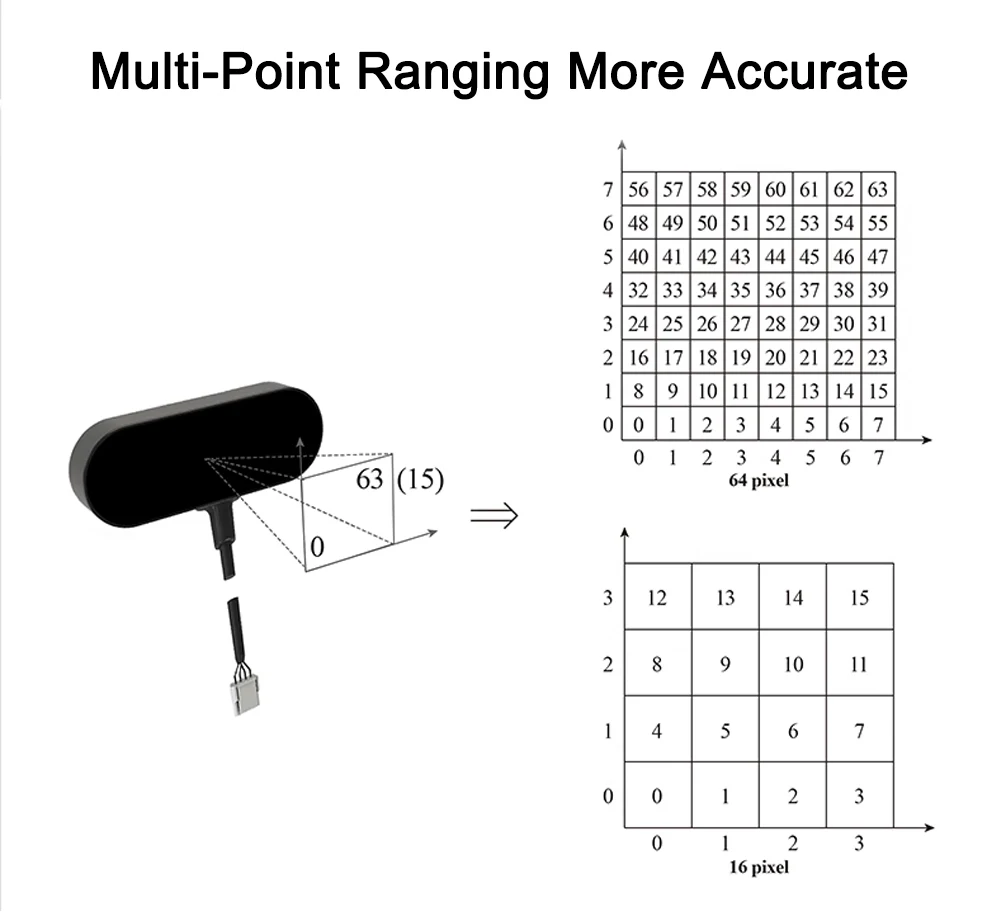 TOFSense-M S Laser Ranging Sensor Radar Module UART Serial Port Dot Matrix 3D Po
