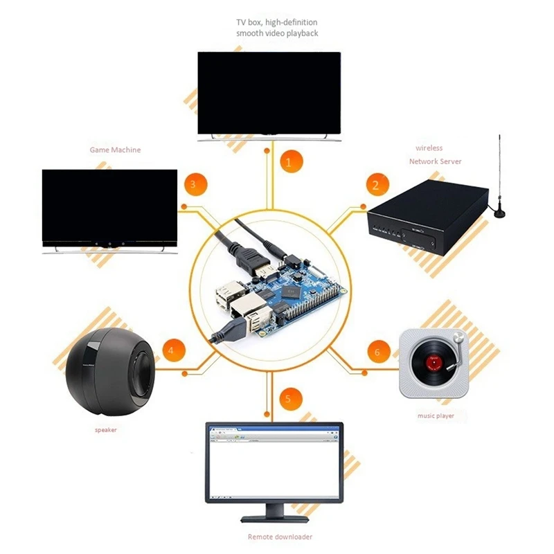 Orange Pi PC Arm   H3 1GB DDR3 4 ھ 1.6G  ҽ  ȵ̵4.4,  