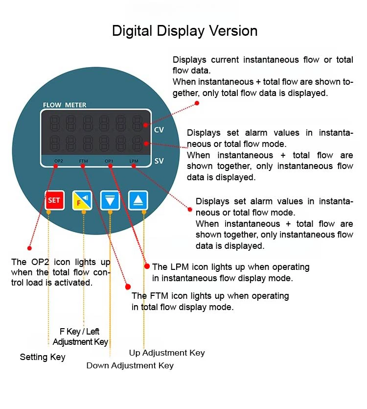 Digital PVC Flow Meter with LCD Display RS485 ‑ Acid and Corrosion Resistant Wat