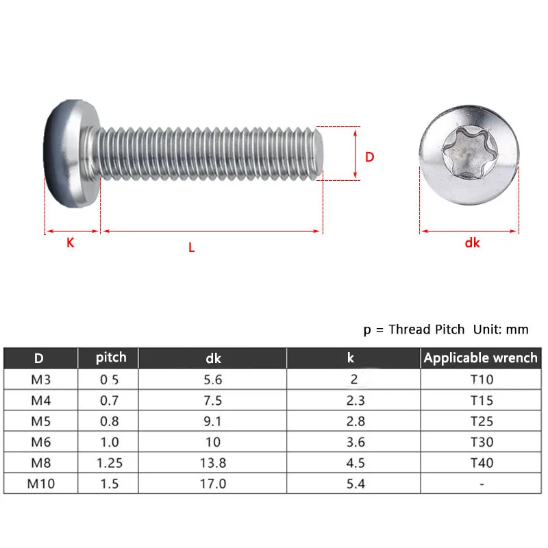 Stainless Steel, 10-24 X 5/8 6 Lobe, Security Torx Barrel Nut With Center  Pin 100 Pack 08821 - TPH Supply – TPH Supply Corp.