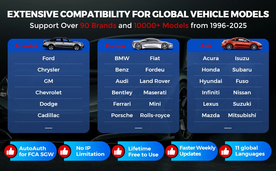 LAUNCH CRP123I V3.0 OBD2 Scanner