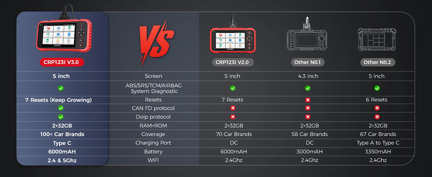 LAUNCH CRP123I V3.0 OBD2 Scanner