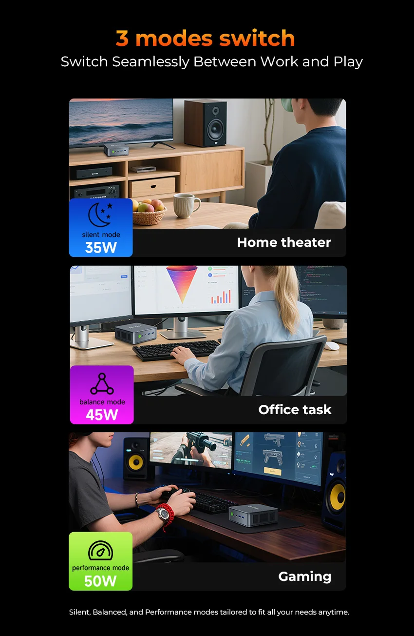 GMKtec Mini PC M6 Ultra Nucbox AMD R5 7640HS 6-core 12-thread DDR5 4800Mhz Pcie 3.0 SSD WIFI 6 BT5.2 Win11 Pro Desktop Gaming PC