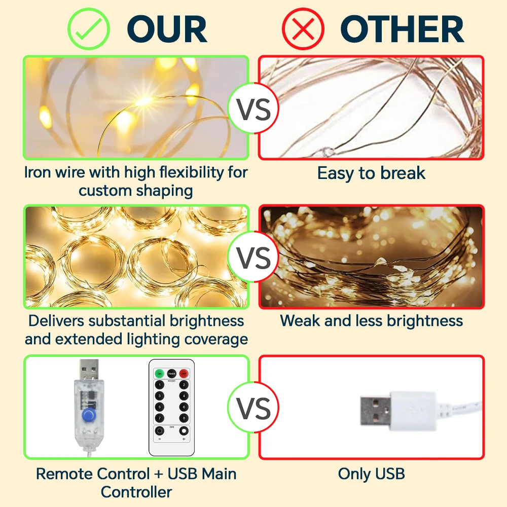 LED Fairy Lights with 8 Modes, Remote & Timer, USB Powered Waterproof String Light for Christmas, Bedroom and Party Decorations