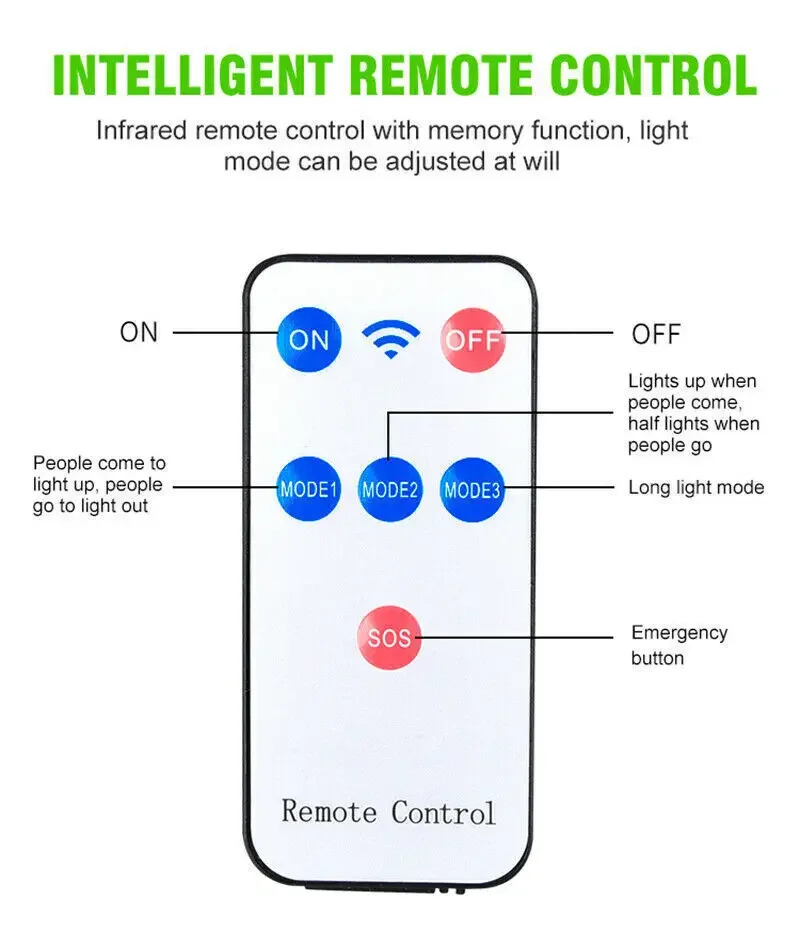 Description Picture 4 of item1~6pack Solar Street Lights Outdoor 108COB LED Solar Lamp With 3 Lighting Mode Motion Sensor Security for Garden Patio Path Yard