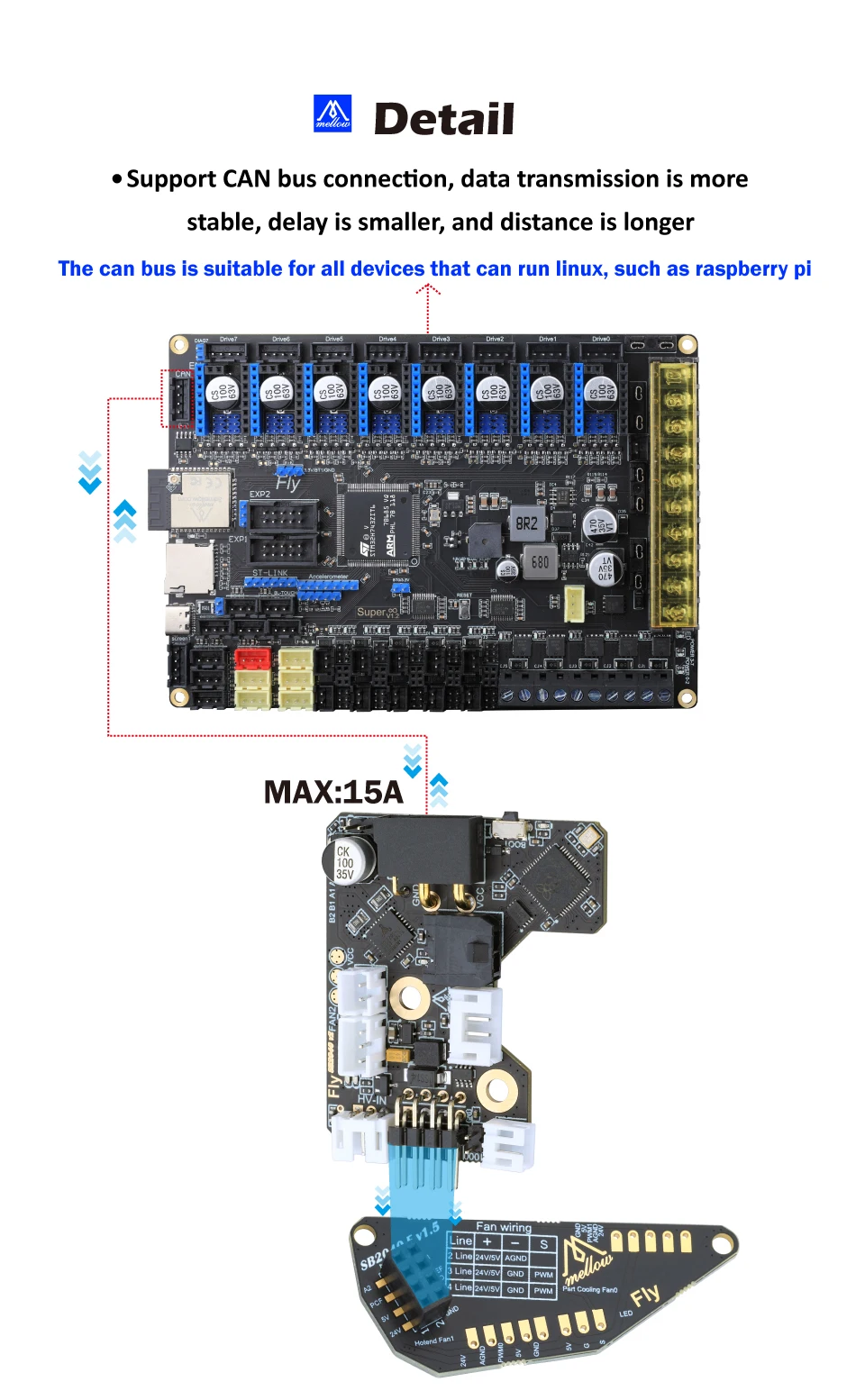 Placa Fly-SB2040 V2 suave para Voron 2.4