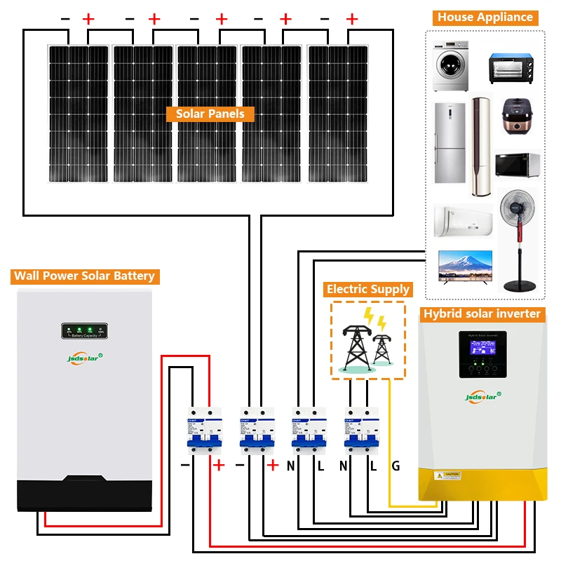 Complete Grid Tie Solar Systems