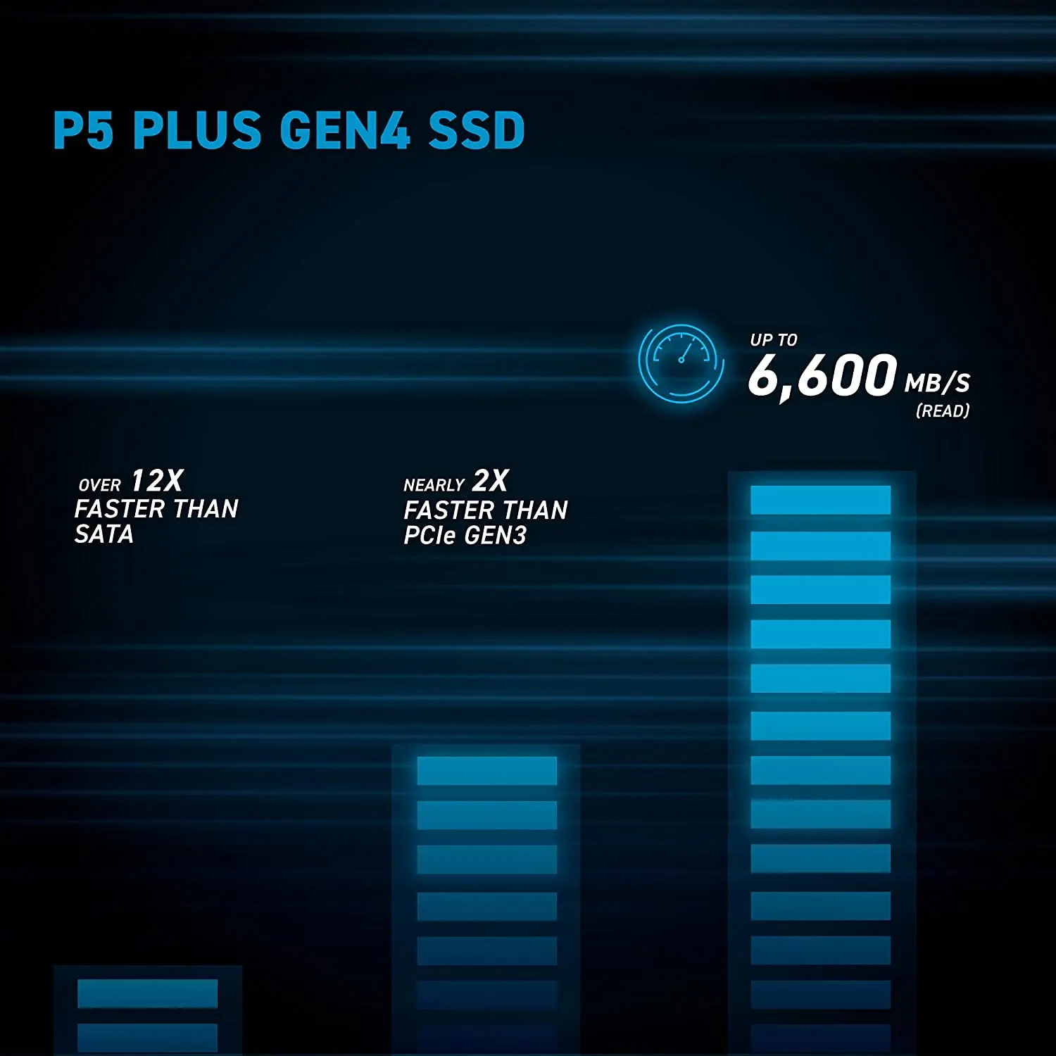 Crucial P5 Plus PCIe 4.0, Ʈ ũž  ϵ ̺, 3D NAND NVMe M.2 2280 ӿ SSD, ִ 6600 MB/s, 2TB, 1TB