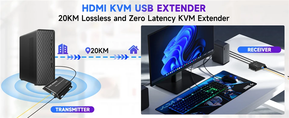 20KM 1080P 120Hz HDMI Fiber KVM Extender 4K 60Hz HDMI Over Fiber Optic Converter