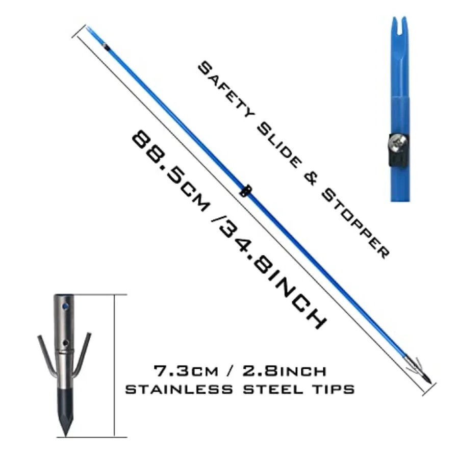description