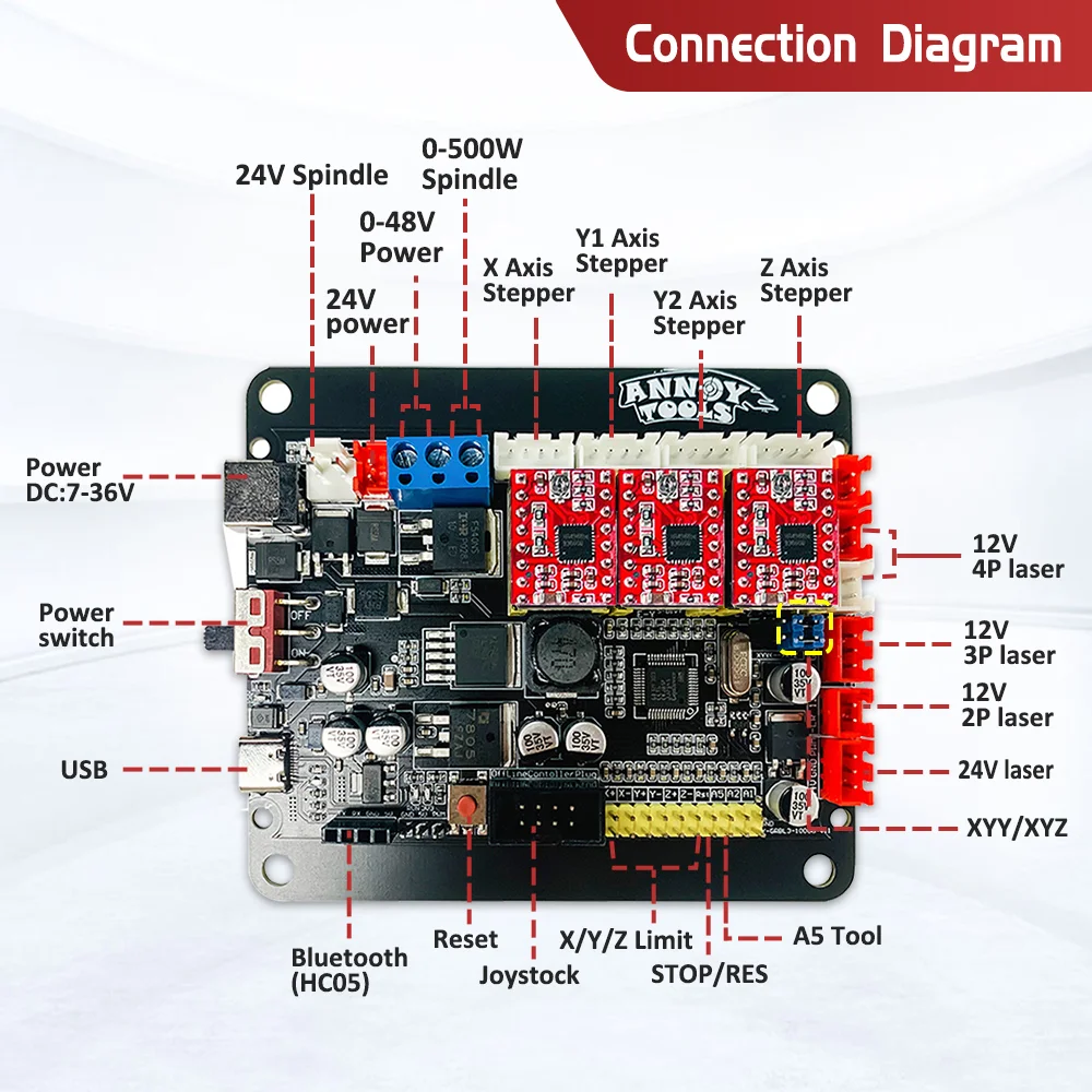 GRBL1.1 Controller CNC3018 3AXIS Driver Board Support