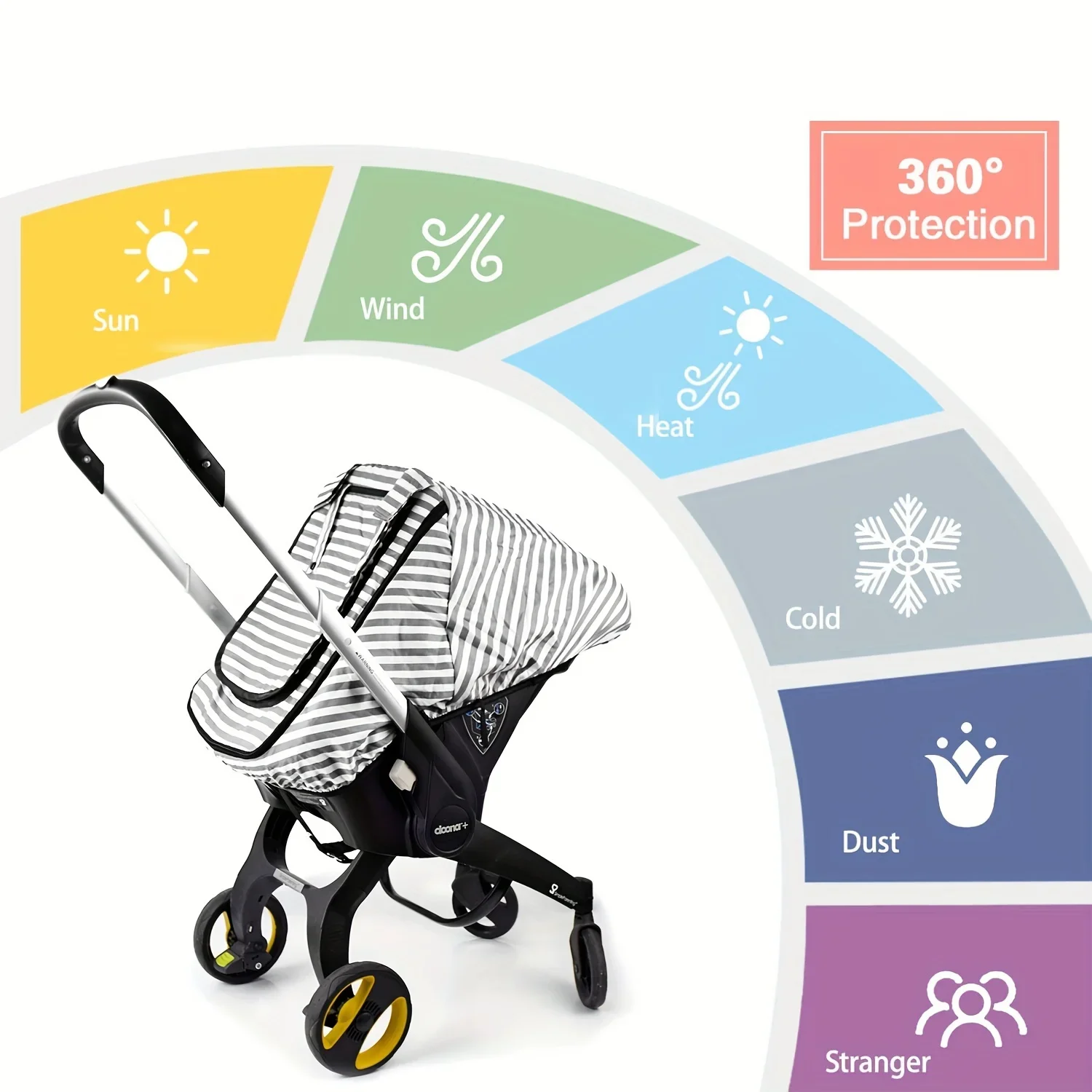 Baby Car Seat Covers Windproof Infant Carseat Cover for Boys Girls Kick-Proof Car Seat Canopy Breathable Mesh