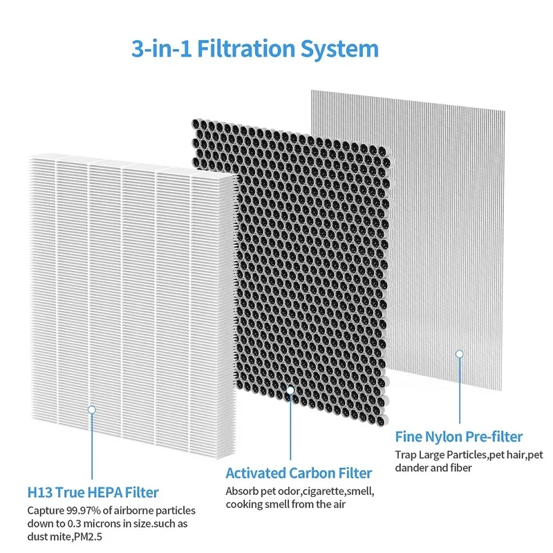 Description Picture 3 of itemHEPA Filter for MORENTO HY4866 Air Purifier H13 Ture HEPA Filter, Replacement Spare Parts