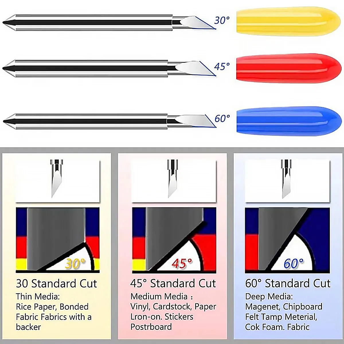 Precision Cutting Blades with Sturdy Housing