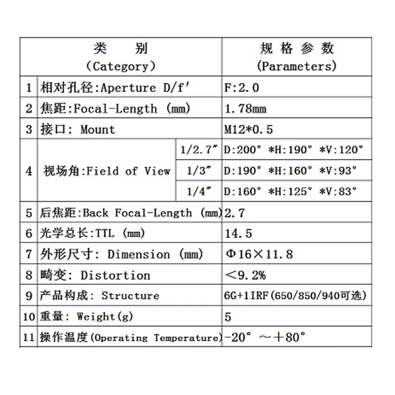 CCTV Camera 1.4mm / 1.78mm Lens 5.0 MegaPixel Fisheye 210 / 200 Degree MTV M12 x 0.5 Mount Lens CCTV Car Camera camera lens
