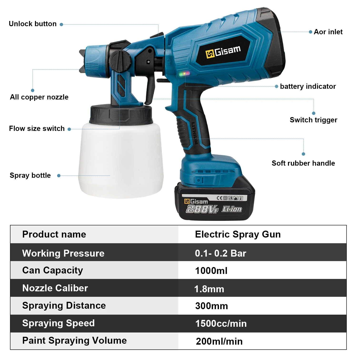 PISTOLA DE PULVERIZACIÓN eléctrica inalámbrica, pulverizador de pintura HVLP de alta potencia, aerógrafo de revestimiento de acero para muebles de coche, batería Makita de 18V, 1000ML