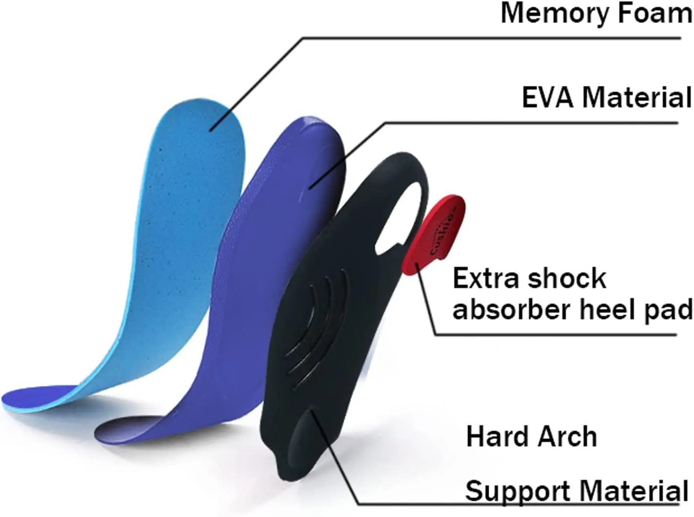 TOPSOLE Orthotic High Arch Support Insoles Comfort Sport Insert for Flat Feet Plantar Fasciitis Foot Valgus Over for Men Women