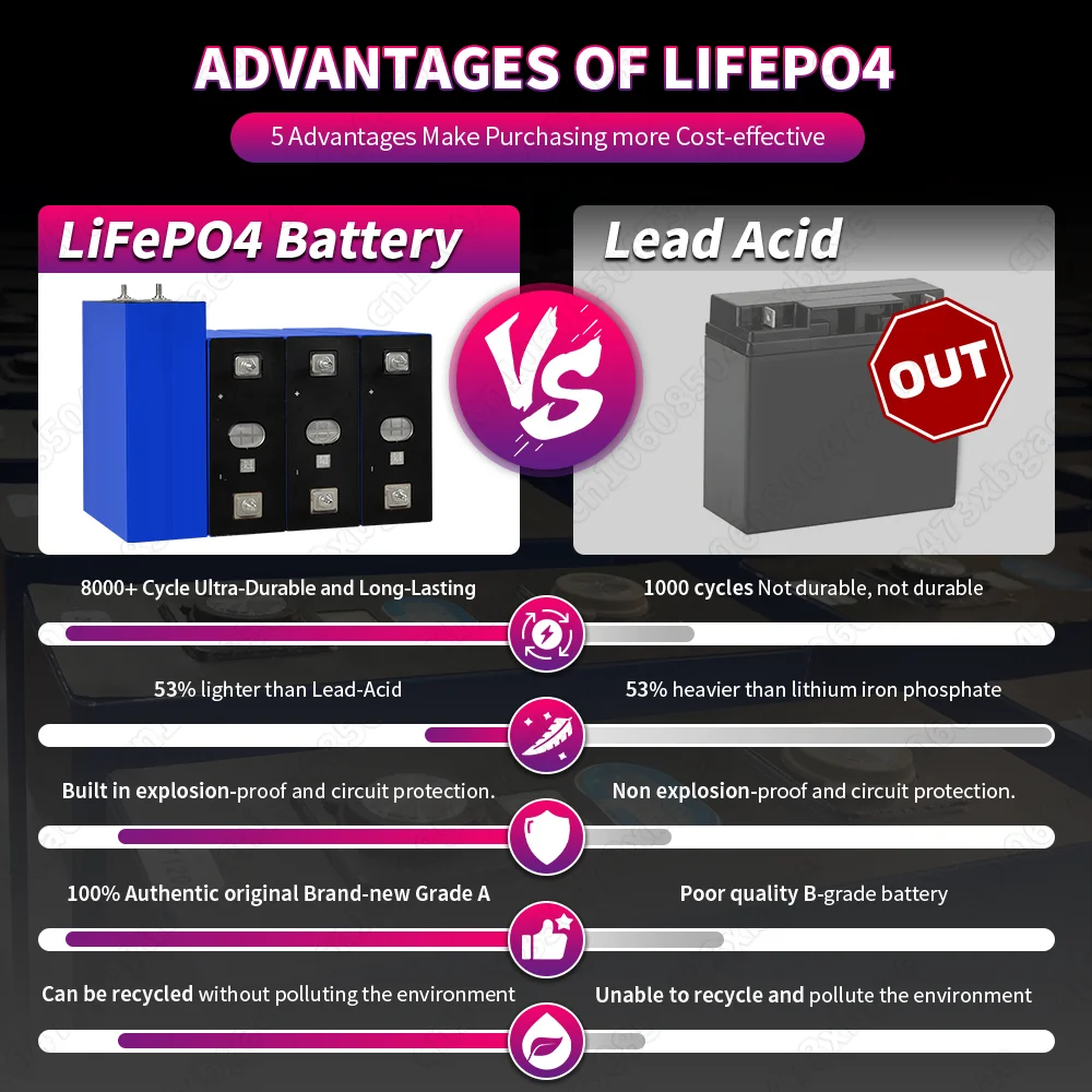 Lifepo4 320Ah 3.2V Battery 8000+ Cycles Rechargeable Lithium-ion Battery DIY 12V 24V 48V For RV EV Yacht Vans Golf Cart US STOCK 6