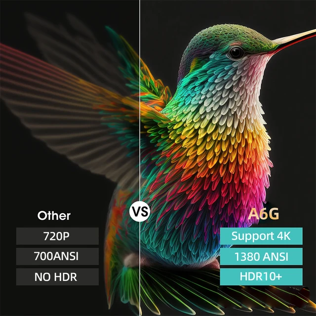 CAIWEI A6G Android 14 UHD 4K Projector 1080P Google Certified Smart - Image 3