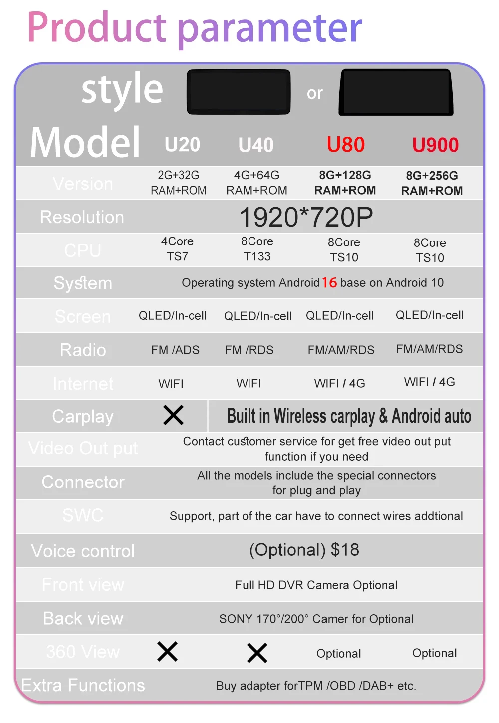 Product Detail