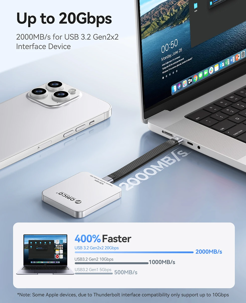 ORICO 20Gbps 마그네틱 PSSD 2TB 1T 512GB 휴대용 SSD 솔리드 스테이트 드라이브 2000MB/s 외장 하드 드라이브 4K 120fps for iPhone K20Mini