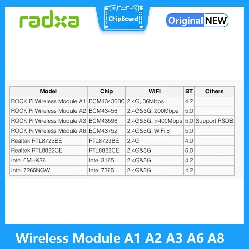 Radxa  ,  5B,  3A,   N10 , A1 A2 A3 A6 A8 (WiFi 6)