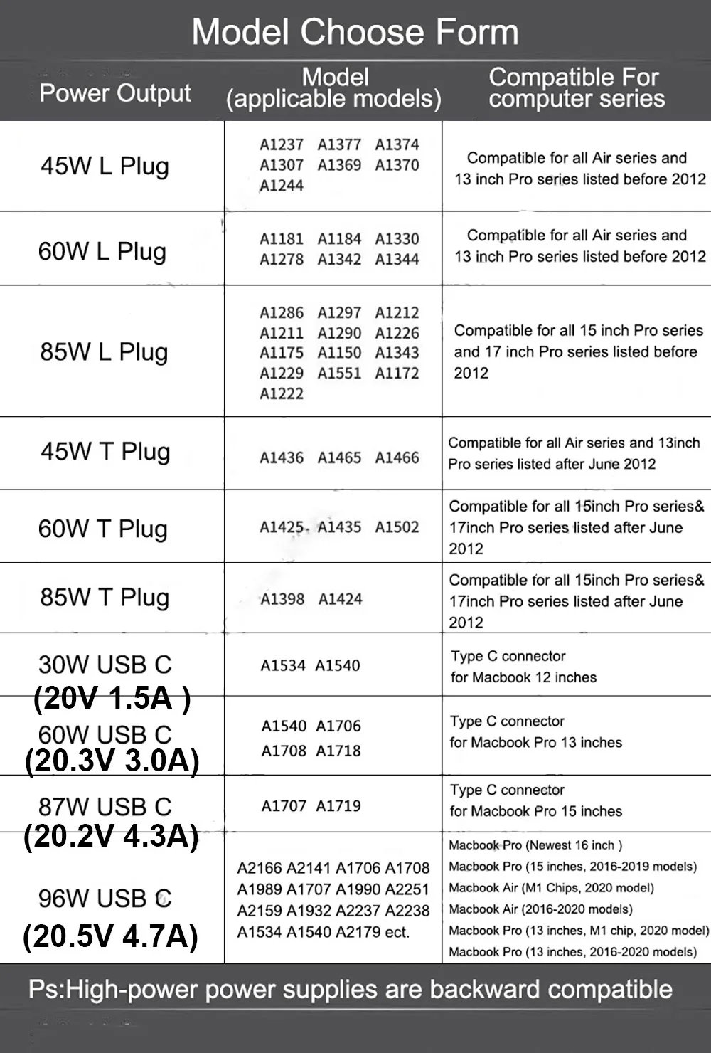 Фото Новинка A1466 A1278 A1502 A1398 A1286 A1465 адаптер питания для Macbook Air Pro 45 Вт 60 Вт 85 Вт Magsaf * 2 1 магнитное зарядное устройство №4