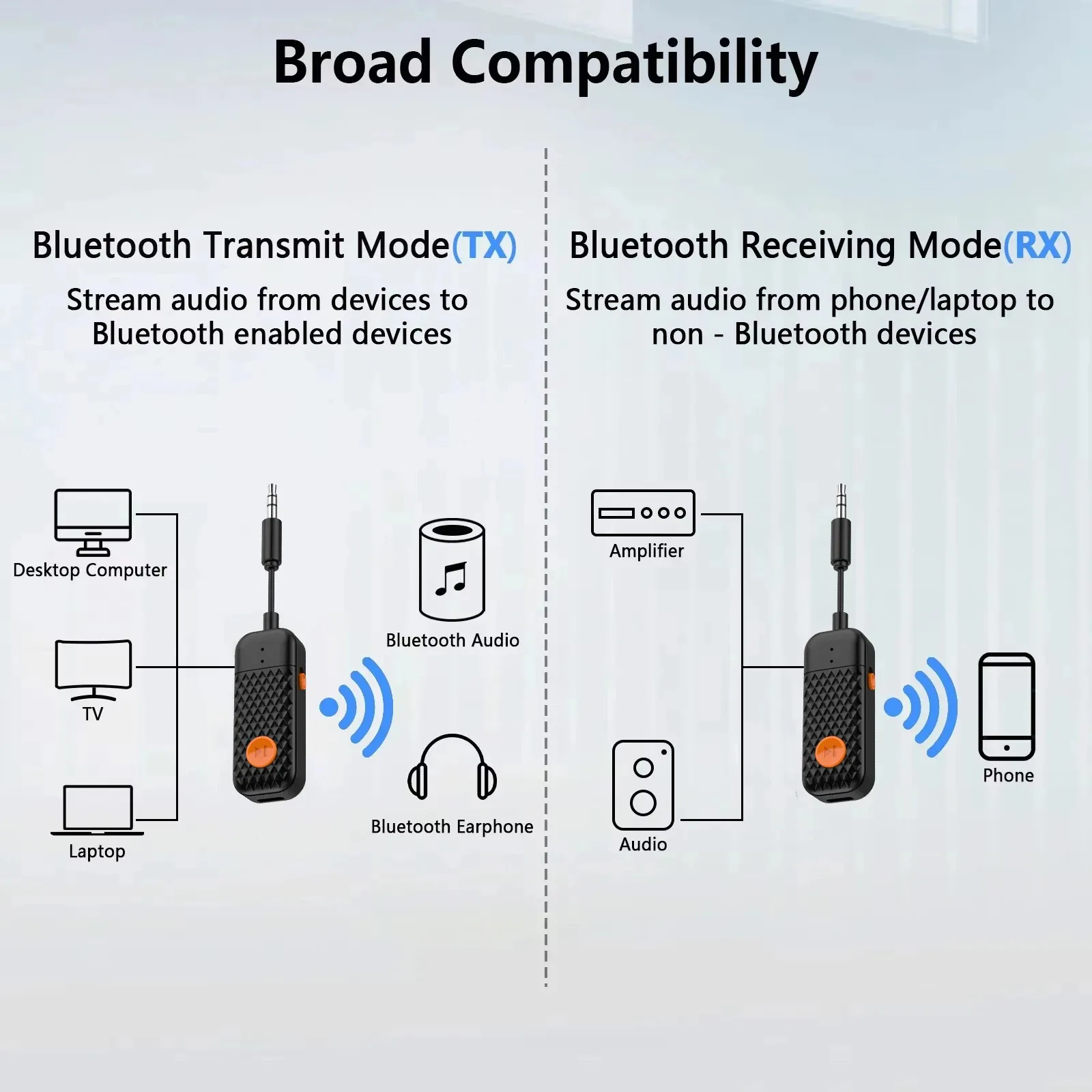 블루투스 5.4 수신기 송신기 2-in-1 3.5mm Aux 무선 오디오 어댑터 (TV, 헤드셋, 자동차 라디오, 비행기, MP3 플레이어, 스피커용)