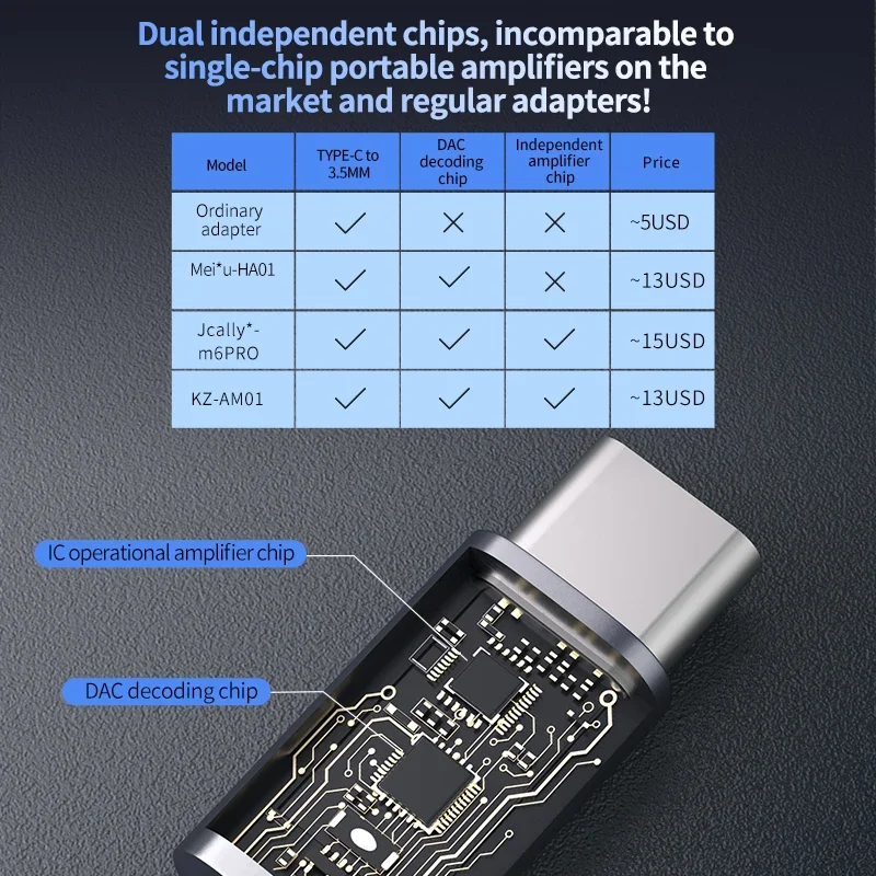 Adaptador Kz-áudio tipo c para 35 mm Hifi Dac Mais ic Amplificador Chip Duplo Cabo de Áudio do Fone de Ouvido - Image 5