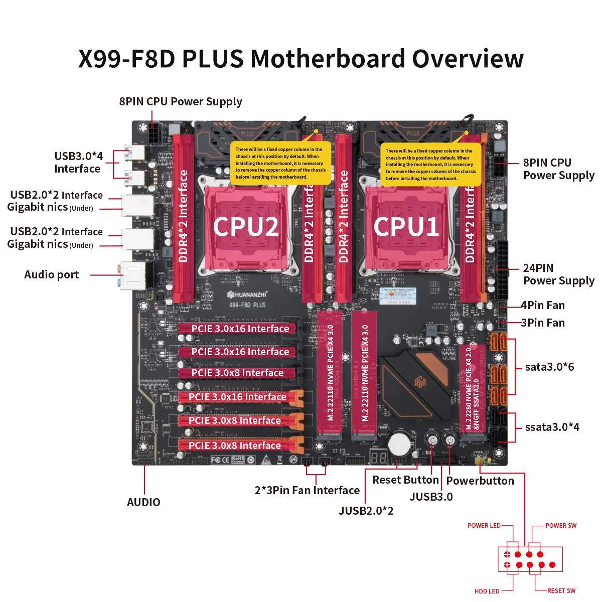 Рисунок 6 - Материнская плата HUANANZHI X99