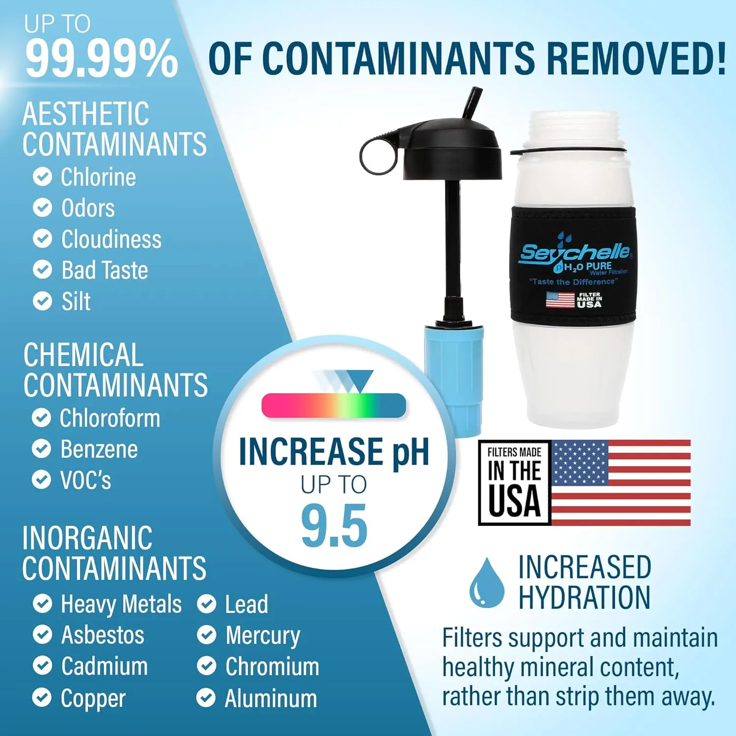 pH2O Alkaline Water Filter Bottle-Increases pH and Filters Water-28 oz