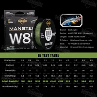 SeaKnight Brand MANSTER W8 II Series 8 Strands Braided Fishing Lines 500M Seawater proof Ultraviolet-proof for saltwater fishing 2