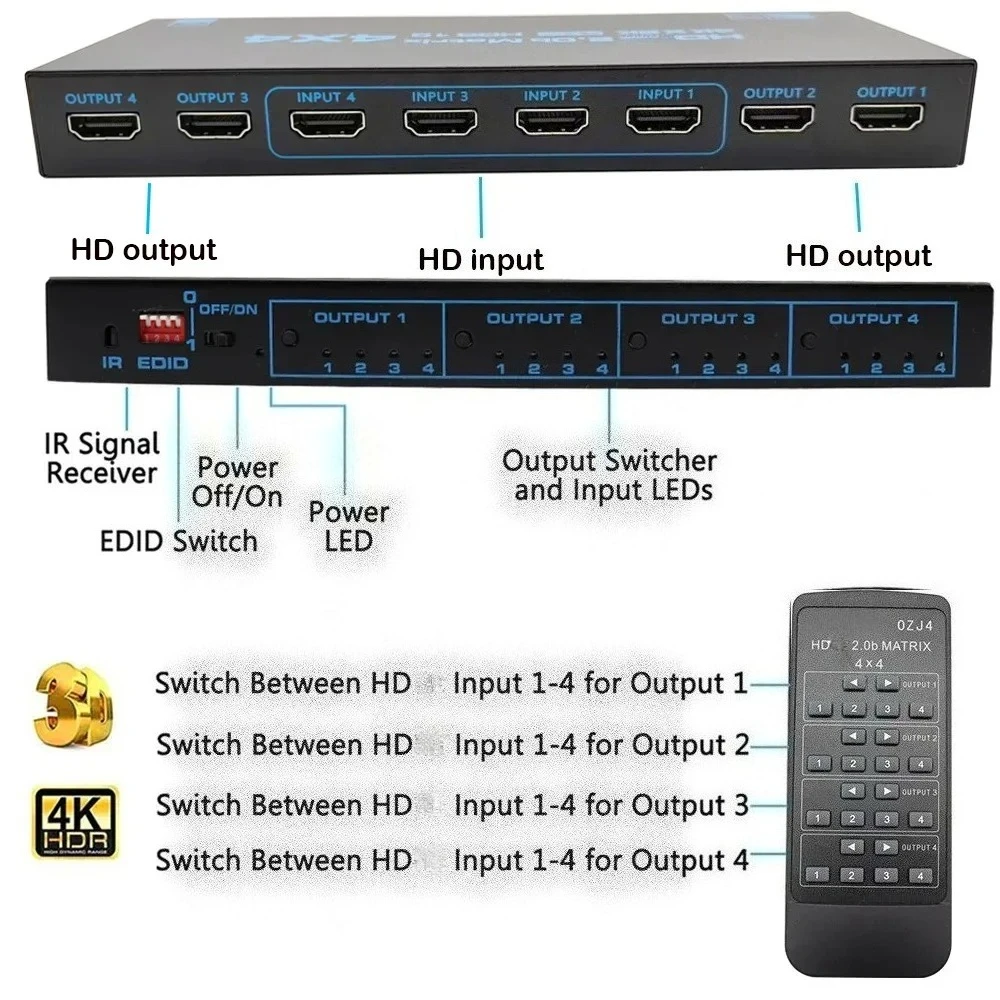 4x4 HDMI 対応マトリックス スイッチ 4K HDR HDTV 対応マトリックス