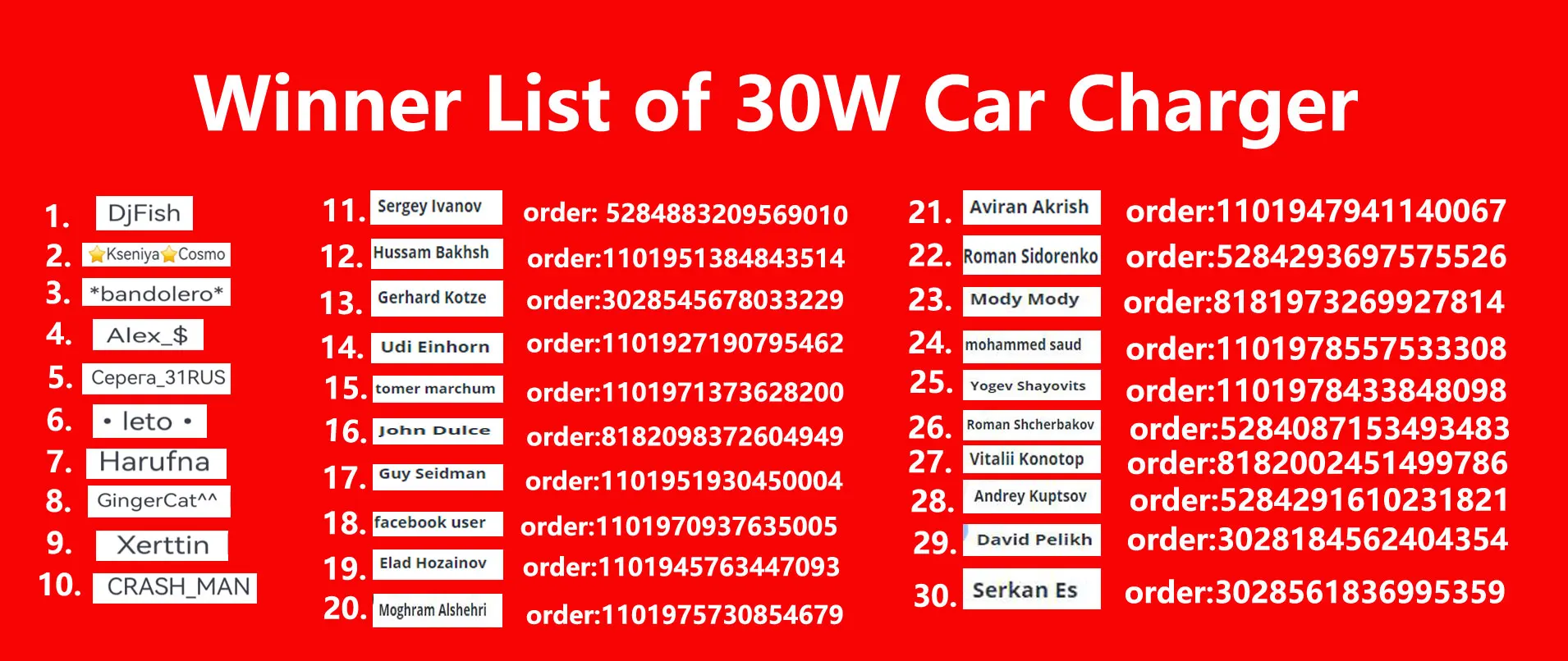 Список победителей автомобильного