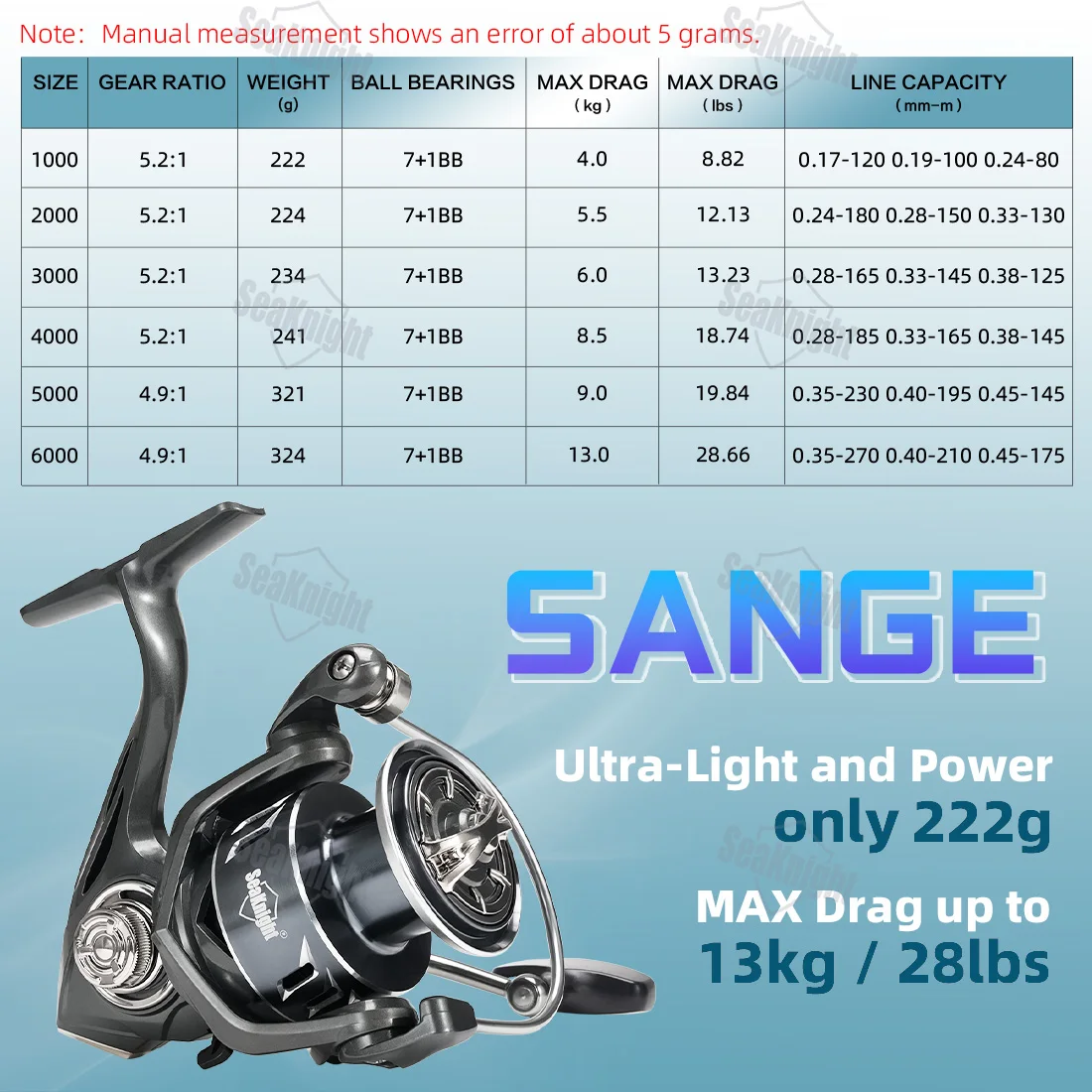 SeaKnight 브랜드 SANGE 낚시 릴 5.2:1/4.9:1 기어비 8BB 4-13KG 드래그 파워 초경량 바디 스피닝 릴 낚시용