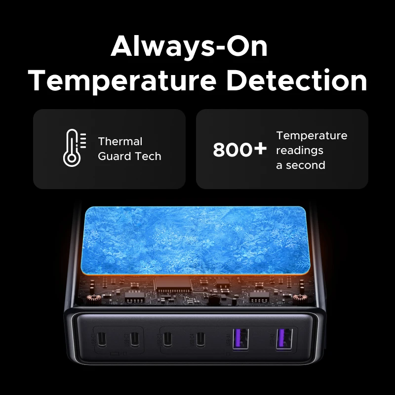 UGREEN 100W 65W GaN Charger  6 in 1 Desktop Laptop Fast Charger For iPhone 17 16 15 14 Pro Max Macbook Air iPad Samsung Xiaomi