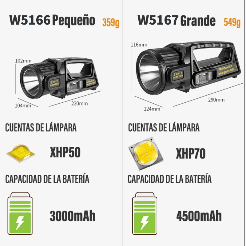 Description Picture 3 of itemPortable Solar LED Flashlight COB Work Light USB Rechargeable Waterproof Handheld Searchlight Outdoor Spotlight for Camping