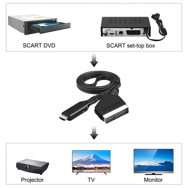 Adaptateur professionnel mâle-mâle compatible péritel vers HDMI,  convertisseur audio-vidéo de salon, connecteur avec câble