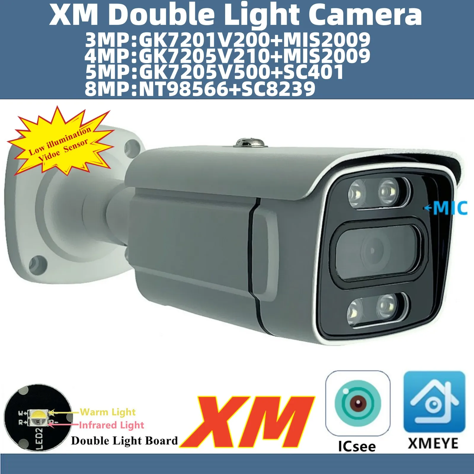 3MP