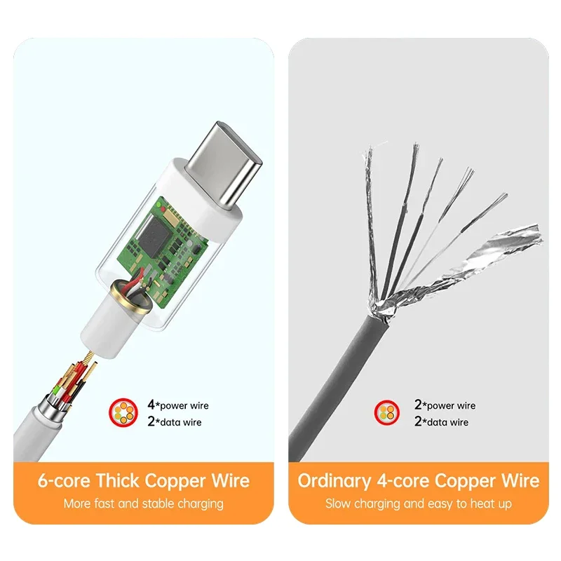 Original 120W 90W 67W 6A USB Typ-C Schnell-Turbo-Ladekabel für Xiaomi Mi 15S Pro 14 13 12 Redmi Note 14 13 12 Poco X7 Pro F6 – Detail 24