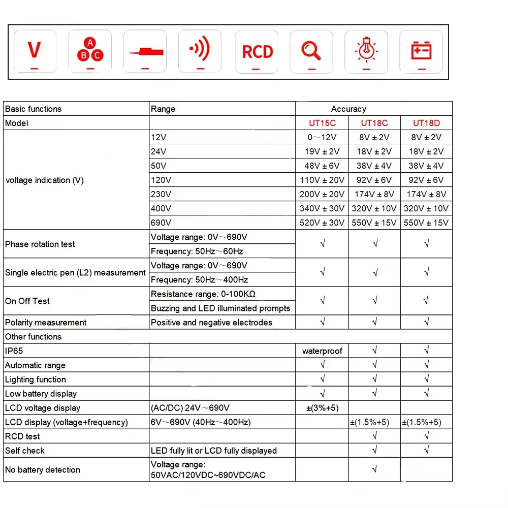 dsc-products