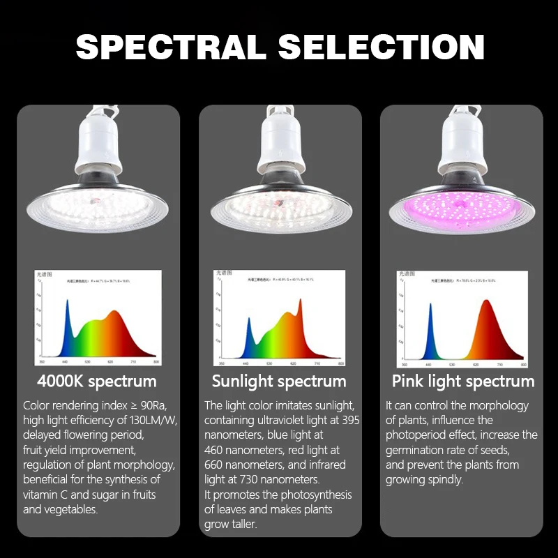 LED Grow Light Grow Light 18W AC85-265V Full Spectrum E27 Sunlike Phytolamp Bulb for Plants Flower Greenhouse Tent Hydroponic Plant Growth