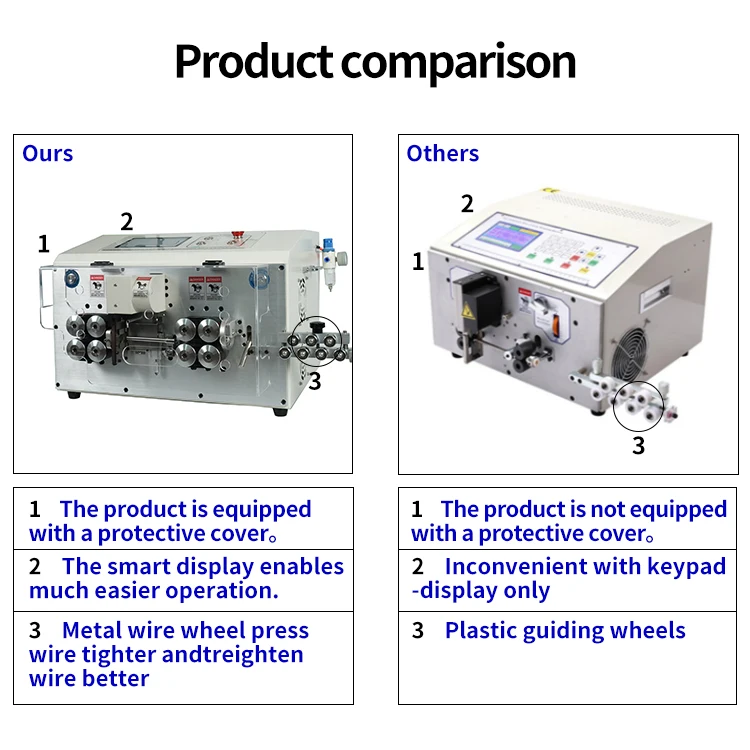 Automatic Wire Stripping Machine JH-608-YHT5 Computer Type Stripping Tool for El
